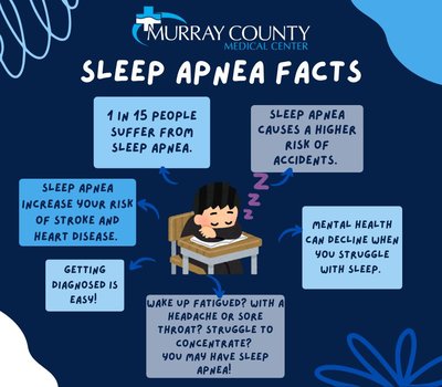 Sleep Apnea Facts