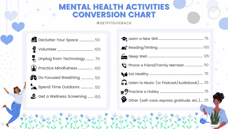 system-mental-health-activity-chart