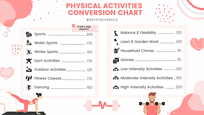 system-phy-activity-chart